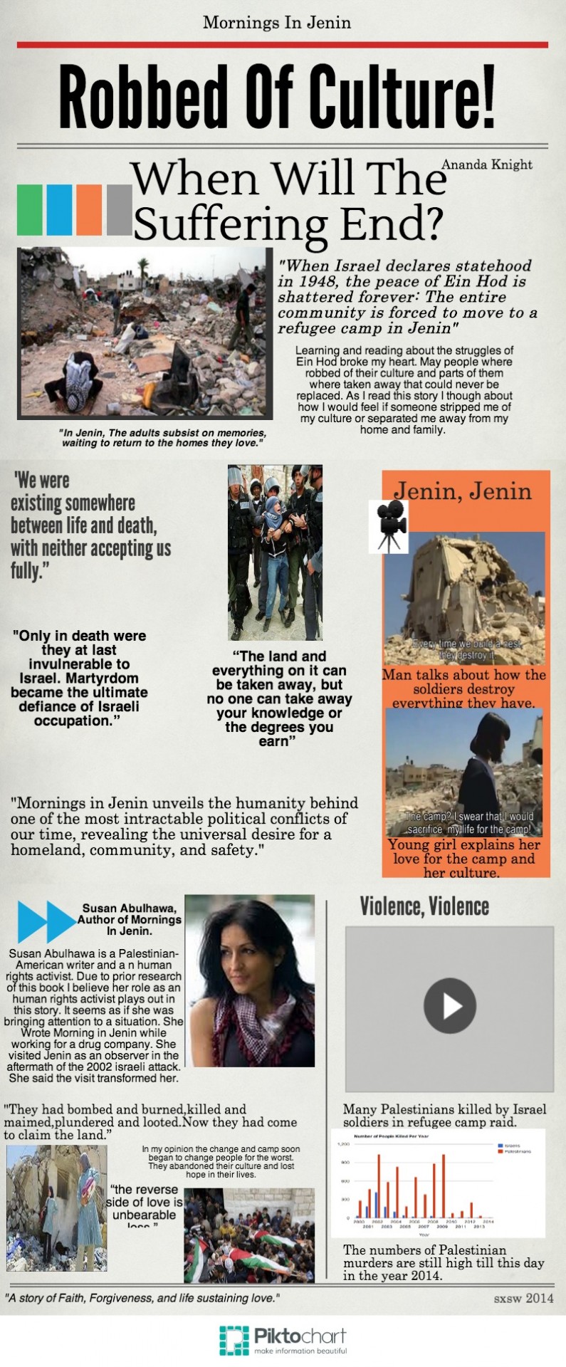 Mornings In Jenin infograph