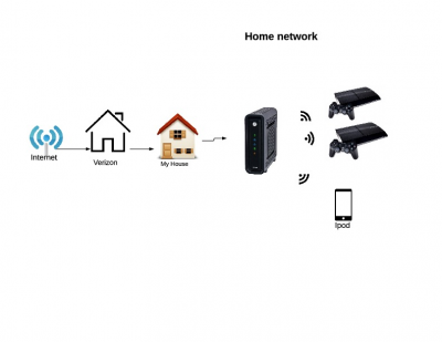 Home Network, Saldivar