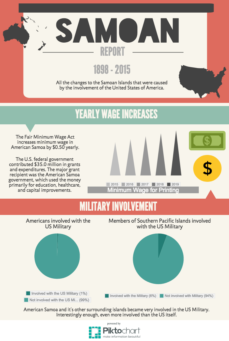 Samoan Infographic (2)