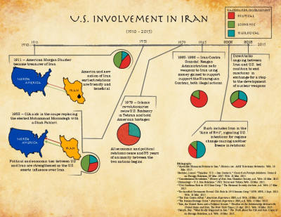 U.S. involvement in Iran Infograph