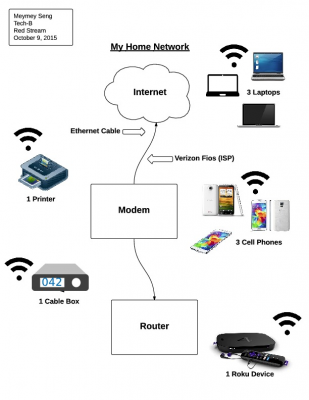 Home Network, Seng