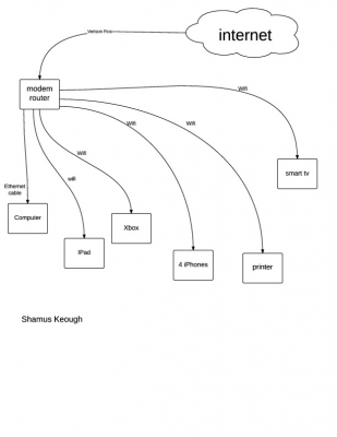 Blank Flowchart - New Page