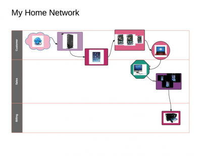 Sales Process - New Page