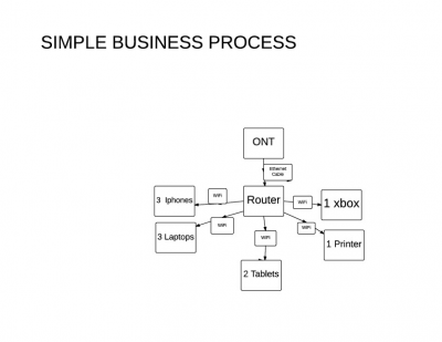 BPMN 2.0 (1)