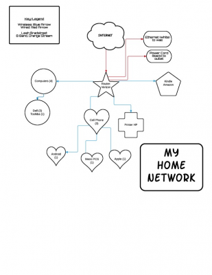 HomeInternetDiagramLeahBradstreetBOrangeStreamTech