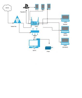 Network diagram (3)
