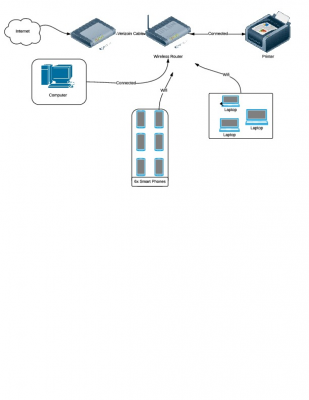 Home  Connection