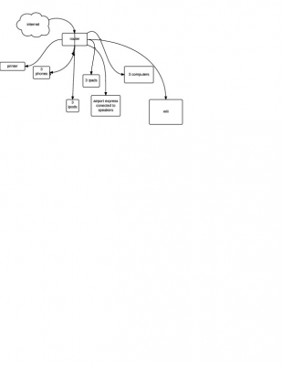 Blank Flowchart (2)