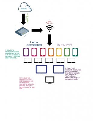 Network Diagram (2)