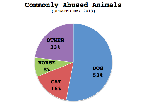 Don’t Keep Calm, Animals are Being Hurt — Science Leadership Academy