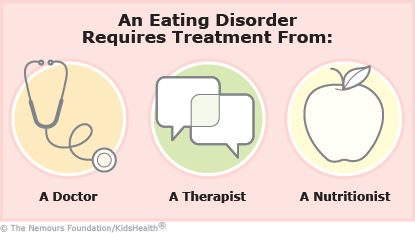 This photo shows the standard treatment for an eating disorder. This is only the standard, because the treatment depends on the individual. https://www.akronchildrens.org/cms/kidshealth/b03f6b355bc60ea4/