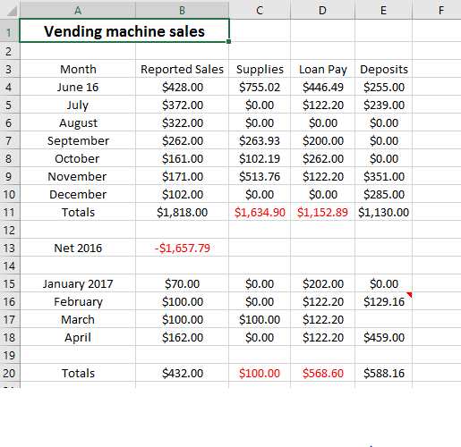 vending sales