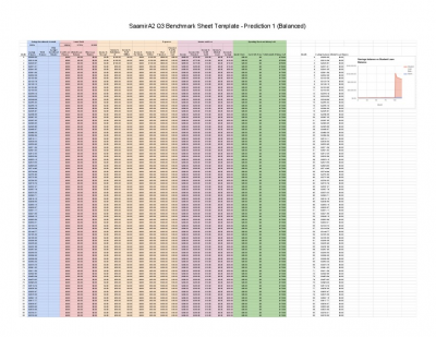 SaamirA2 Q3 Benchmark Sheet Template