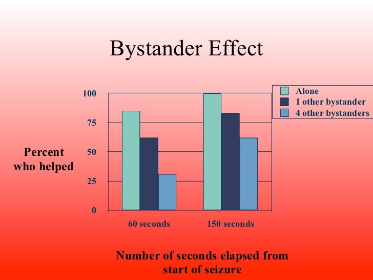 why was the bystander effect experiment unethical