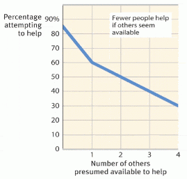 bystander effect bullying