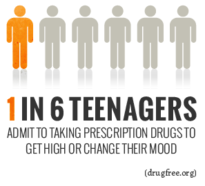 This infographic shows just how many teenagers regularly misuse drugs to alter and benefits their mood.