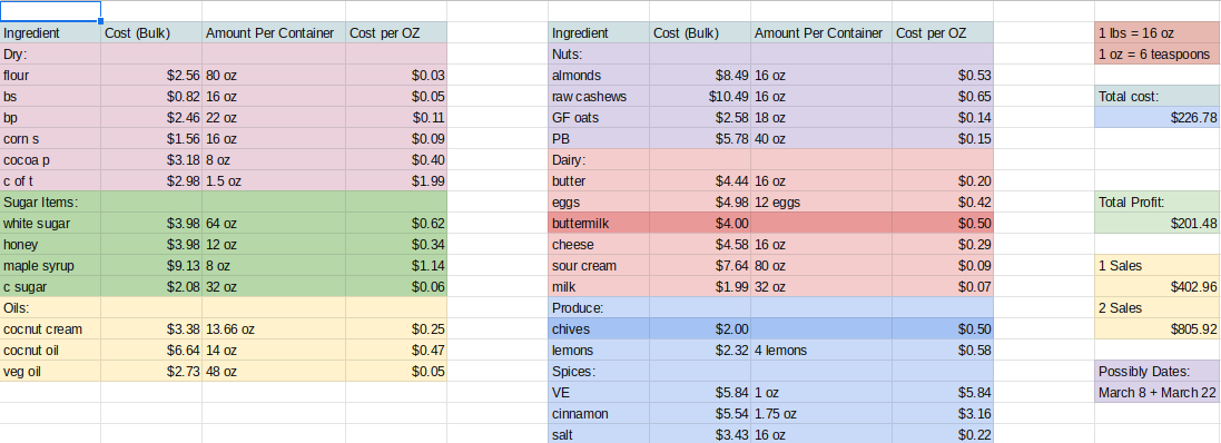 Screenshot of my spreadsheets. This shows the math behind finding the cost of each item per oz.