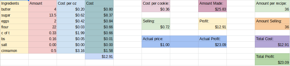 Screenshot of my spreadsheet for the snickerdoodle cookies. This shows the processes I took in order to figure out my profit and price for my cookies.
