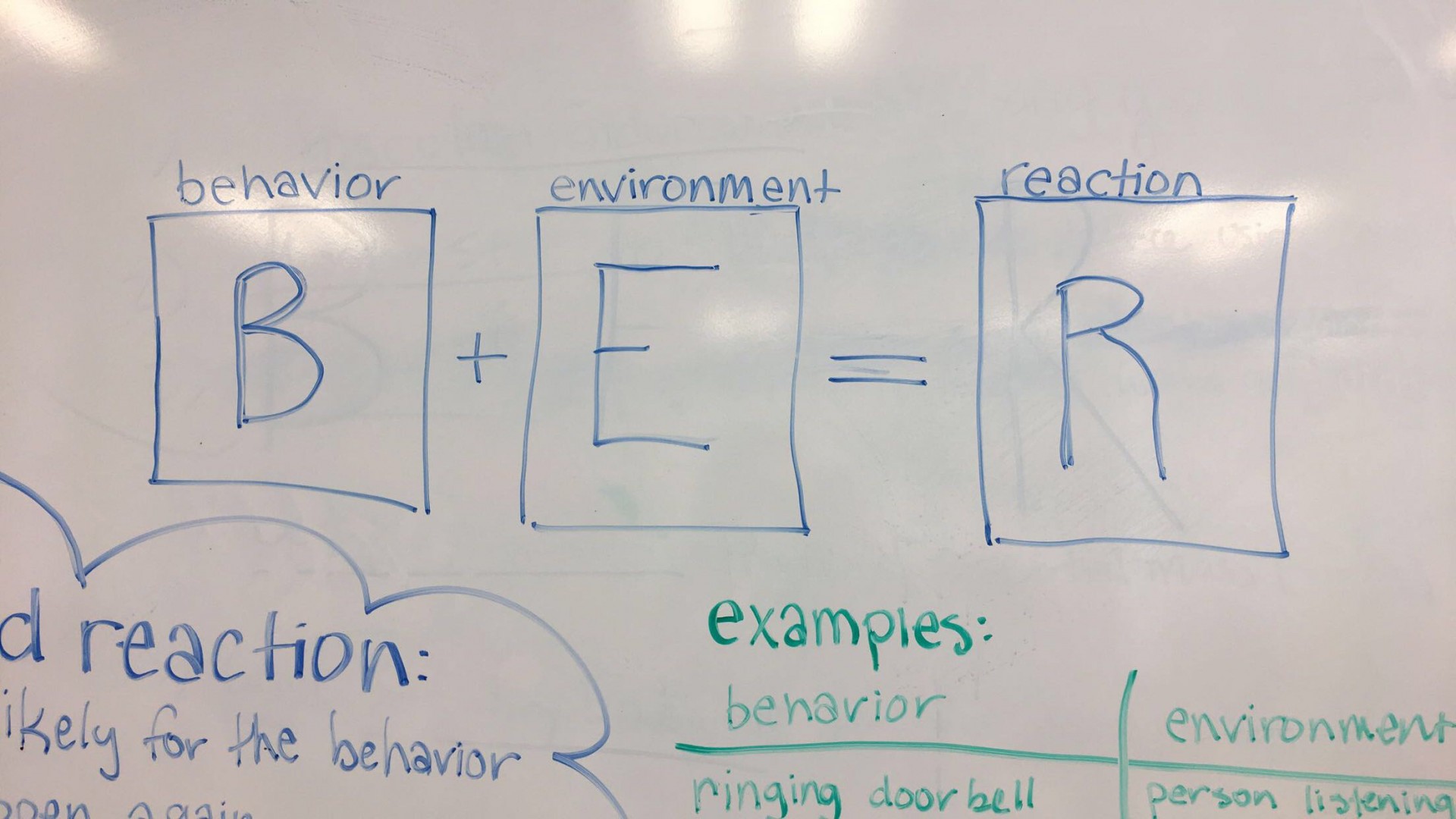 This was from a lesson about how our environment has an affect on our reactions.