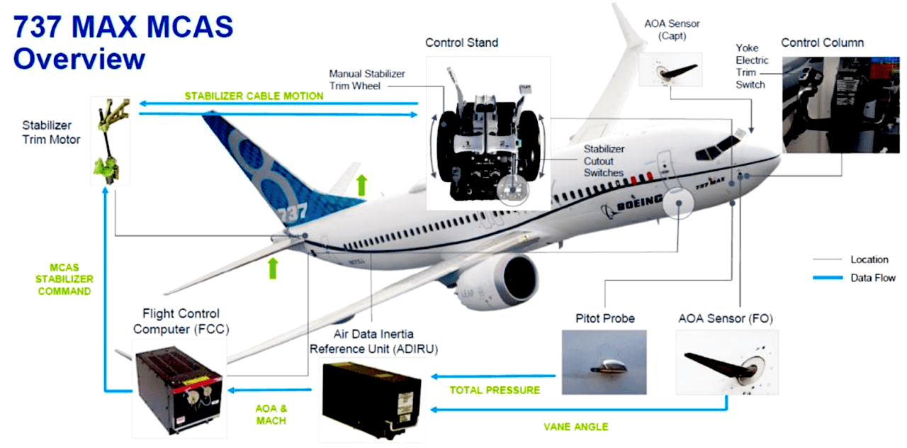 max-mcas-overview