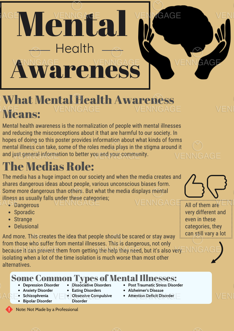 mental health awareness posters