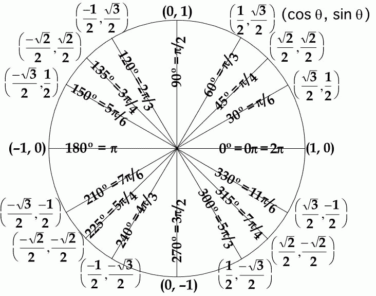 UnitCircle2