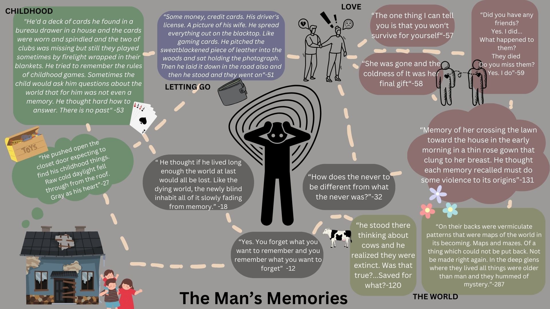 Cream and Forest Green Simple Brainstorm Mind Map (1)