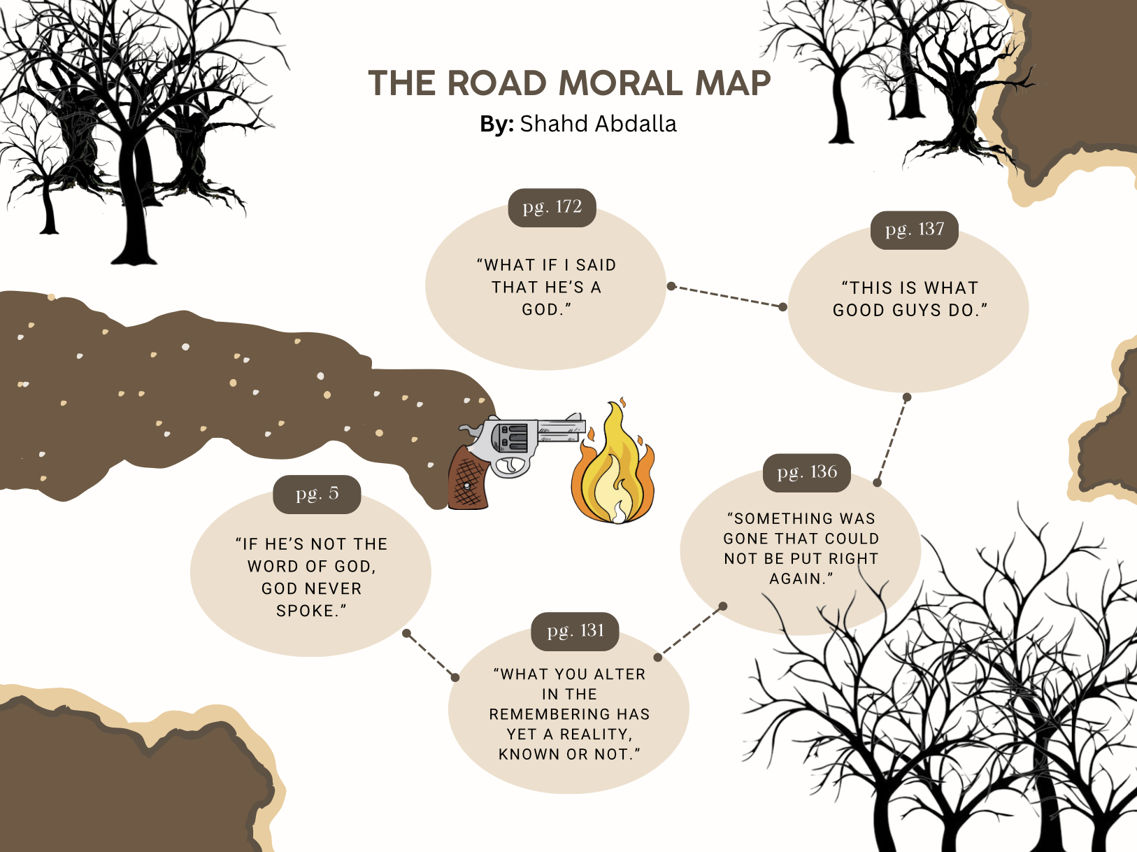 Shahd Abdalla - The Road Moral Map