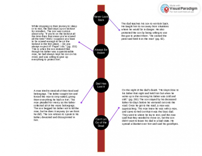 The Road Lit Log Timeline (3)