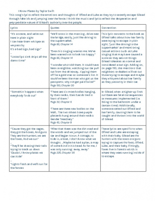 Lit Logs #2 __ The Handmaid's Tale 2025 - Victoria Jiang - Google Docs