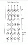 violin_fingering_chart