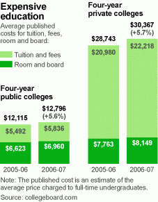 college_tuition