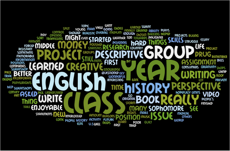 Portfolio  Wordle