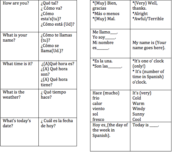 Basic Conversation Questions Translated Into English To Spanish Science Leadership Academy Center City