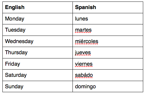 Text in Spanish: Monday, Tuesday, Wednesday, Thursday, Friday