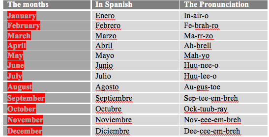 Months Of The Year In Spanish With Pronunciation