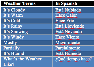 When are you free? The days of the week in Spanish! — Science Leadership  Academy @ Center City