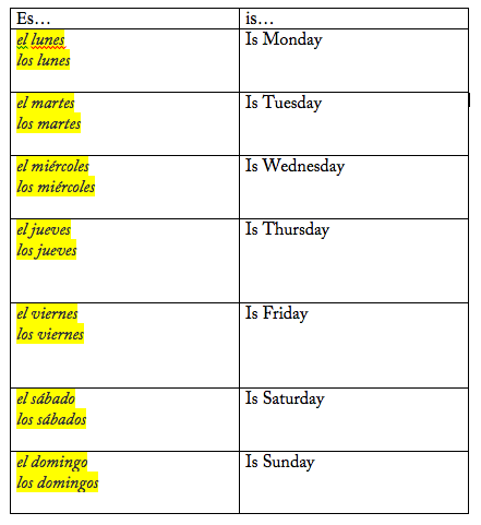 When are you free? The days of the week in Spanish! — Science Leadership  Academy @ Center City