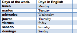 days of week