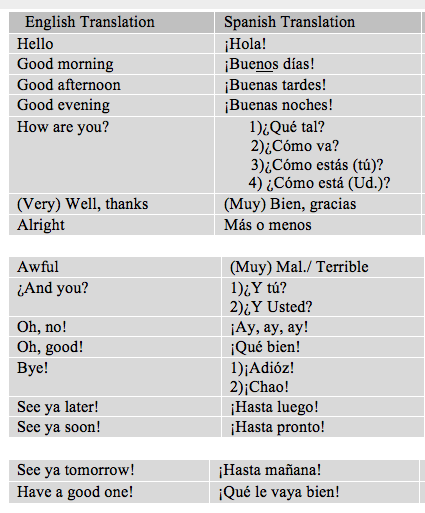 How To Say Proper Greetings En Spanish — Science Leadership Academy @ Center City