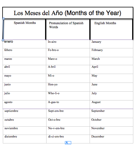 Spanish months. Months of the year. Months in Spanish. Months of the year in Spanish.