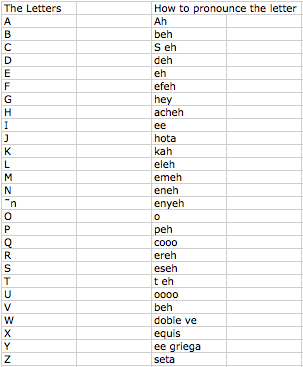 Alphabet chart