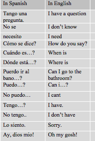 Conversational 2025 spanish meaning