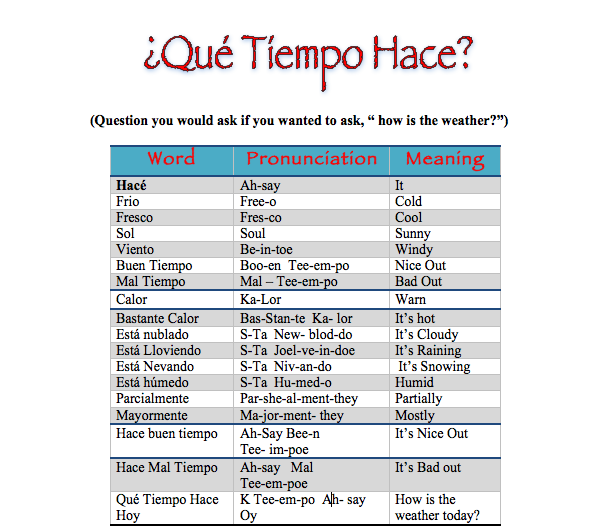 Hace Viento / It's Windy (Qué Tiempo Hace? / What's the Weather