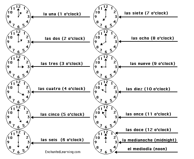 Time slot translation in spanish translation